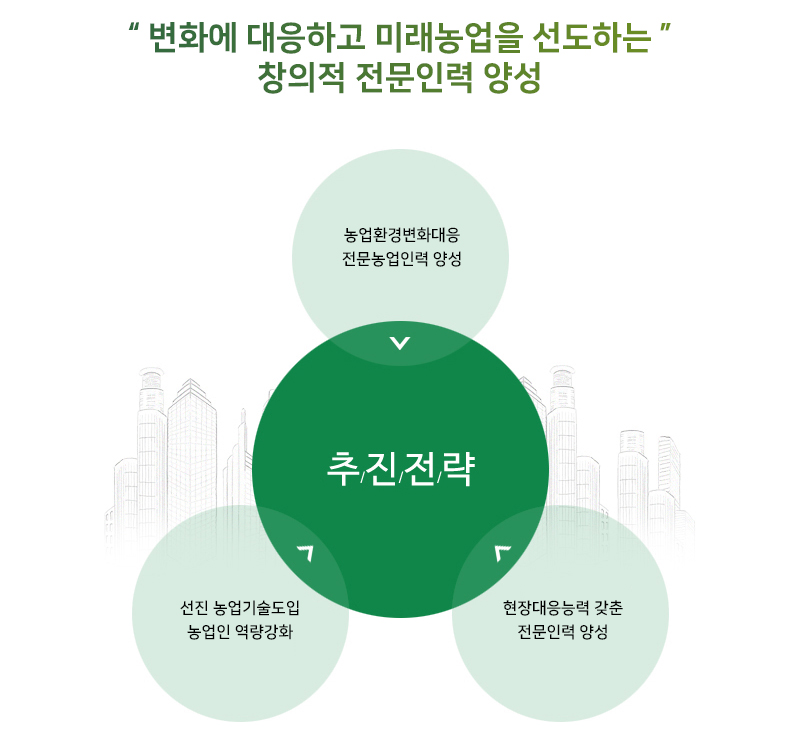 신기술 농업전문교육을 통한 글로벌 인재양성 : 아래글 참조