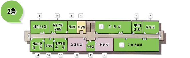 본원층별2층 안내도 : 
시계방향으로 1.세미나실, 2.방송운영장비실, 3.방송실, 4.화장실, 계단, 5.회의실, 6.기자재창고, 7.상황실, 8. 기술보급과, 9.원장실, 10.부속실, 11.소회의실, 12.연구개발국장, 13.부속실, 14.기술지원국장이 있습니다.