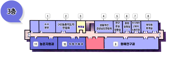 본원층별3층 안내도 : 
시계방향으로 1.4-H 본부, 2.(사)농촌지도자연합회, 3.화장실, 계단, 4.생활개선 경상남도연합회, 5.연구온실상황실, 6.종합실험실Ⅰ, 7.무기계약 근로자노동조합, 8.여직원휴게실, 9.원예연구과, 10.지원기획과, 11.농촌자원과가 있습니다.