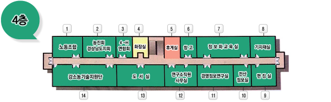 본원층별4층 안내도 : 
시계방향으로 1.노동조합, 2.농진회 경상남도지회, 3.4-H 연합회, 4.화장실, 계단, 5.휴게실, 6.창고, 7.정보화교육실, 8.기자재실, 9.편집실, 10.전산정보실, 11.경영정보연구실, 12.연구소직원사무실, 13.도서실, 14.강소농기술지원단이 있습니다.